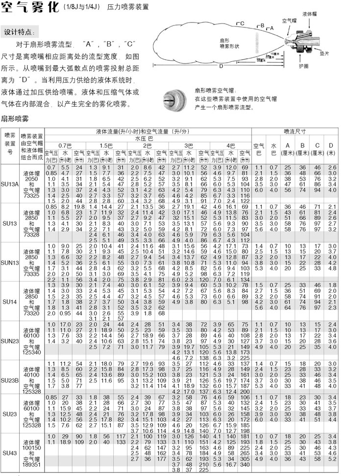 氣動(dòng)針閥空氣霧化噴嘴