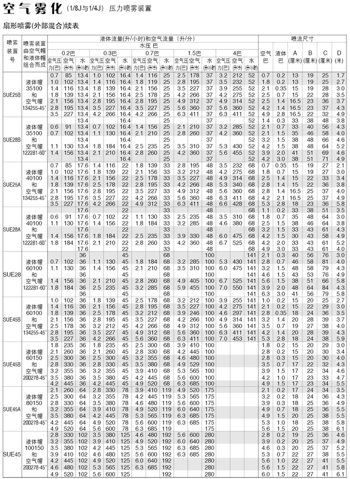 氣動(dòng)針閥空氣霧化噴嘴