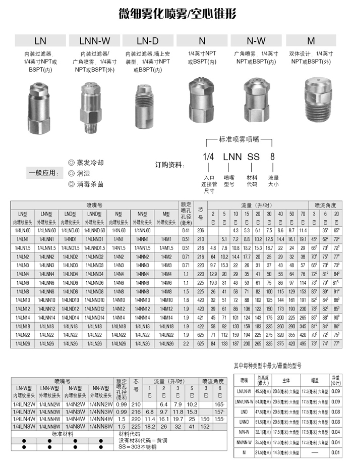 微細霧化噴嘴