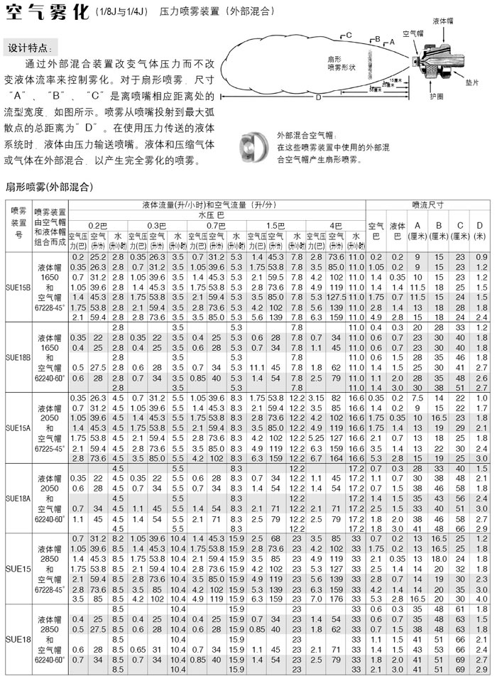 氣動(dòng)針閥空氣霧化噴嘴