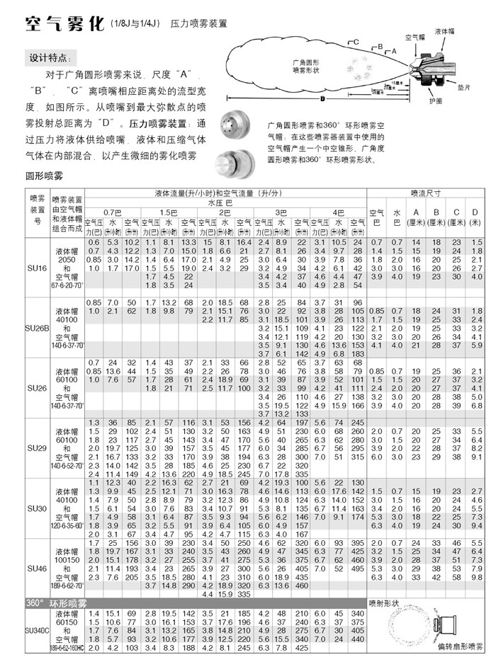 氣動(dòng)針閥空氣霧化噴嘴